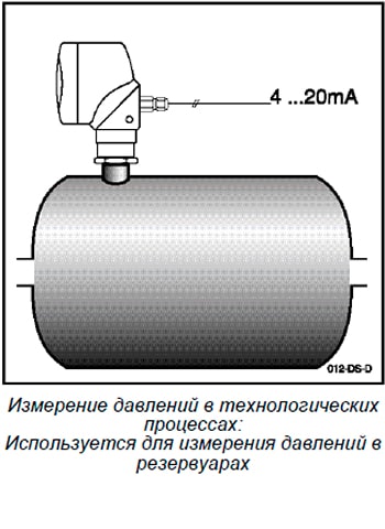 IUT-11 Для измерения давления в резервуарах