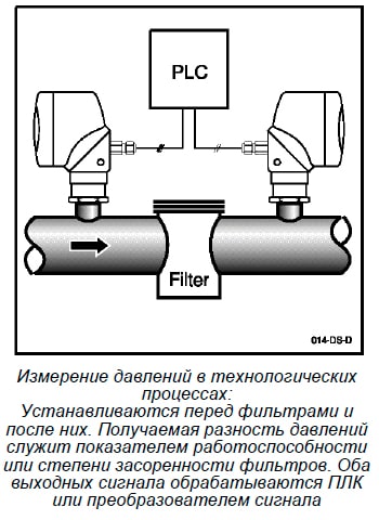  IUT-11 Устанавливаются до и после фильтров для контроля засоренности фильтров